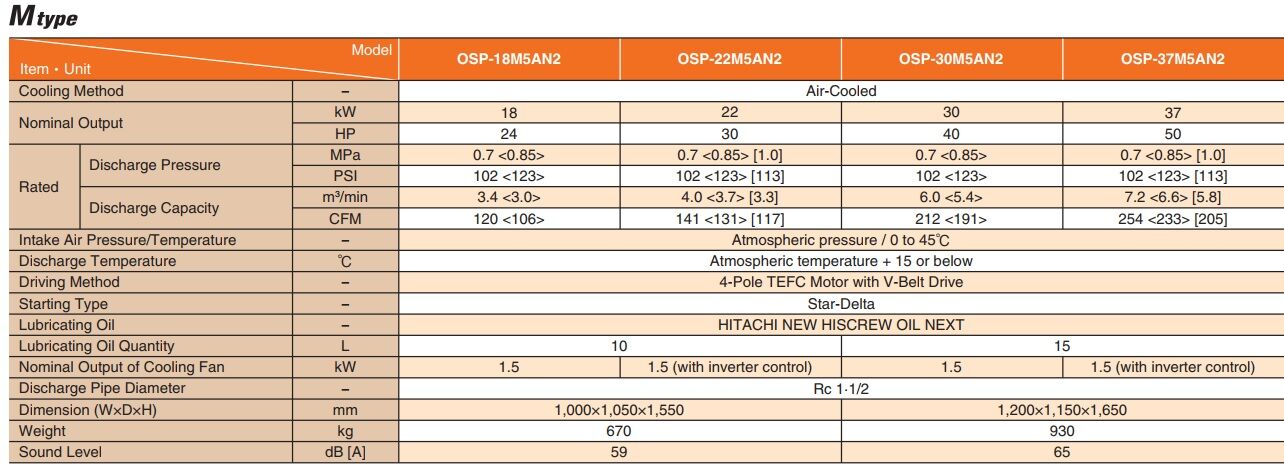 Máy nén khí trục vít HItachi OSP22-37M5AN2